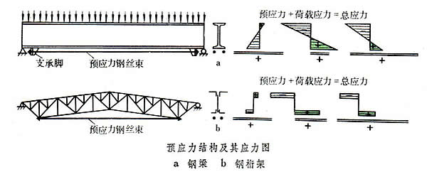 详述钢结构加固的方法